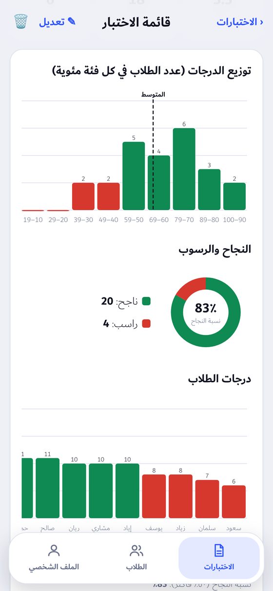 تحليل نتائج الاختبار في تطبيق مُصحِّح